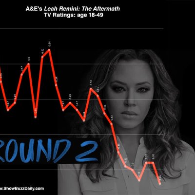 Remini: Taking Bigotry on the Road